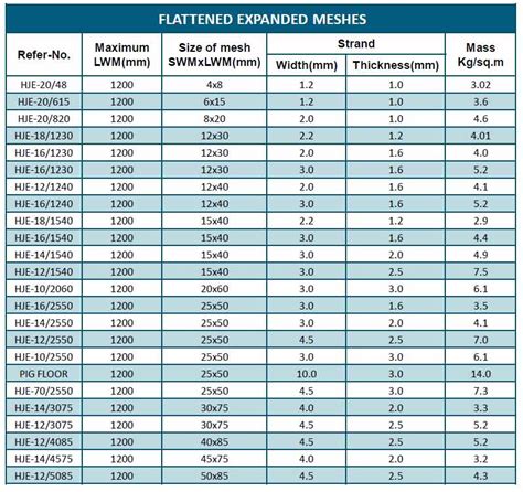 expanded metal sheet standard sizes